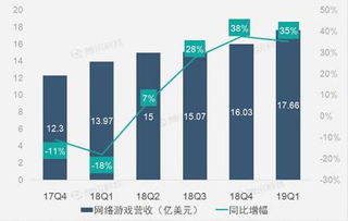 網(wǎng)游與電商業(yè)務(wù)雙輪驅(qū)動，網(wǎng)易Q1營收實現(xiàn)穩(wěn)健增長