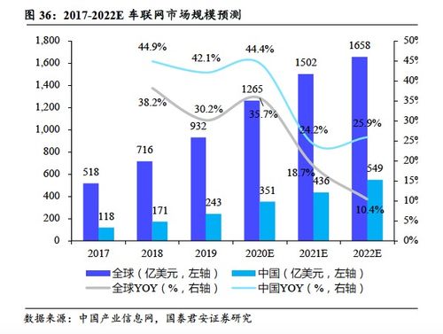 BIDU首次覆蓋 廣告業務觸底企穩，智能駕駛與AI業務未來可期