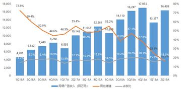 騰訊2Q19業(yè)績(jī)快評(píng) 收入略遜預(yù)期，調(diào)整后凈利超預(yù)期2.5%，微信MAU再創(chuàng)新高達(dá)11.3億