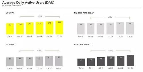 廣告業(yè)務(wù)失速，海外互聯(lián)網(wǎng)巨頭Q1財(cái)報(bào)揭示哪些新增長點(diǎn)？