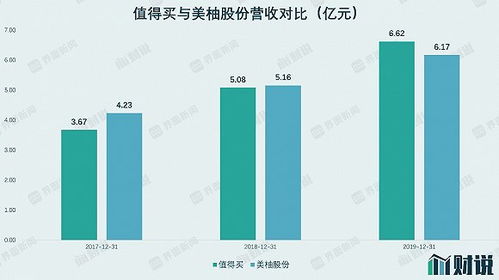 IPO雷達(dá) 美柚股份轉(zhuǎn)戰(zhàn)創(chuàng)業(yè)板，廣告業(yè)務(wù)觸及天花板，上市前夕現(xiàn)金流大幅下滑引關(guān)注