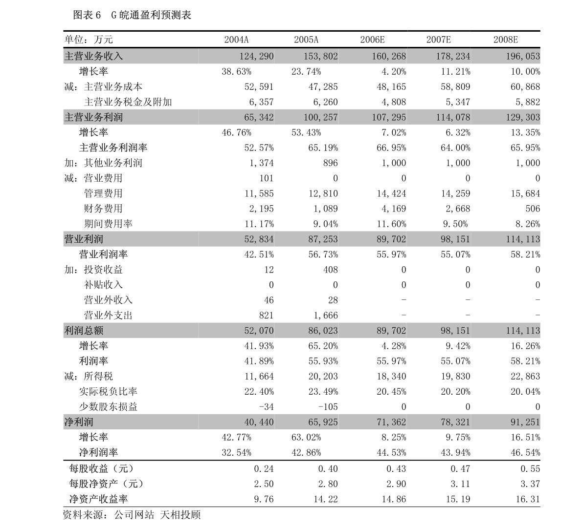元祖股份一季度業(yè)績(jī)亮眼，廣告業(yè)務(wù)驅(qū)動(dòng)收入超預(yù)期增長(zhǎng)29%