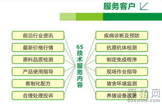 安佑6S技術(shù)服務(wù) 是否在學(xué)海底撈的服務(wù)之道？