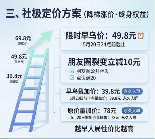 前端組件開發(fā)公眾號(hào) 全賽道IT開發(fā)技術(shù)與產(chǎn)品商業(yè)付費(fèi)社群完整方案